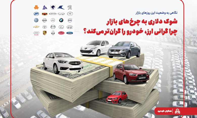 به گزارش تولیدگران کارآفرین به نقل از صنایع خودرو: مسعود پورباقی| به نظر می‌رسد روند صعودی پرشتاب نرخ دلار بار دیگر بازار خودرو و مشتریان آن را با چالش مواجه کرده است، تغییرات سرسام آور بهای انواع ارز، قیمت‌ها را به قله‌های جدیدی رسانده است که شاید پیش از این چندان پیش بینی نمی‌شد.