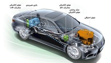 به گزارش تولیدگران کارآفرین به نقل از صنایع خودرو: مسعود پورباقی| خودروهای هیبریدی‌ در برابر خودروهای برقی سطح جهانی، خودروهای هیبریدی – که ترکیبی از موتور بنزینی و الکتریکی هستند – در حال پیشی گرفتن از EVهای خالص در برخی بازارها هستند. طبق گزارش‌ها، تا سال ۲۰۲۵، EVها بیش از ۲۰ درصد فروش جهانی خودرو را تشکیل خواهند داد، اما کاهش هزینه باتری‌ها و نگرانی‌های مصرف‌کنندگان در مورد زیرساخت شارژ، هیبریدی‌ها را به گزینه‌ای جذاب تبدیل کرده است.