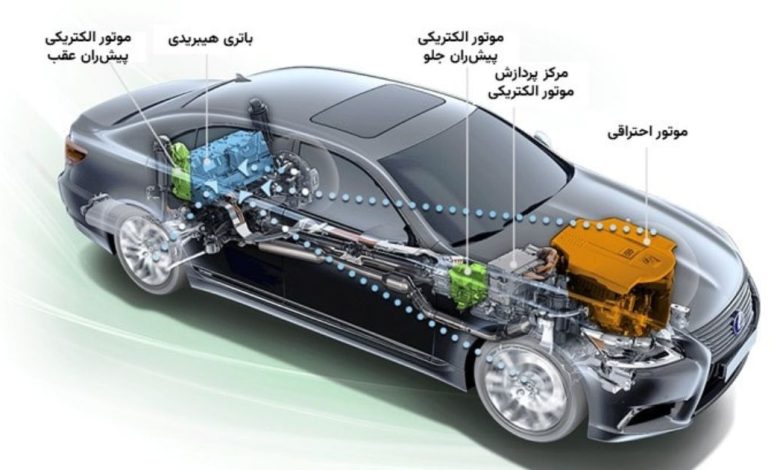 به گزارش تولیدگران کارآفرین به نقل از صنایع خودرو: مسعود پورباقی| خودروهای هیبریدی‌ در برابر خودروهای برقی سطح جهانی، خودروهای هیبریدی – که ترکیبی از موتور بنزینی و الکتریکی هستند – در حال پیشی گرفتن از EVهای خالص در برخی بازارها هستند. طبق گزارش‌ها، تا سال ۲۰۲۵، EVها بیش از ۲۰ درصد فروش جهانی خودرو را تشکیل خواهند داد، اما کاهش هزینه باتری‌ها و نگرانی‌های مصرف‌کنندگان در مورد زیرساخت شارژ، هیبریدی‌ها را به گزینه‌ای جذاب تبدیل کرده است.