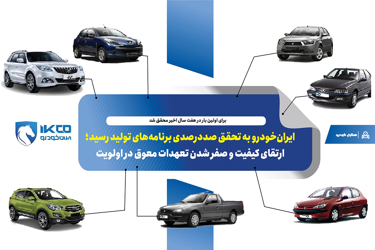 به گزارش تولیدگران کارآفرین به نقل از ایکوپرس- این موضوع که تا تاریخ یازدهم آذرماه تمامی برنامه تولید سالانه ایرانخودرو به طور کامل محقق شده، نشاندهنده بهبود چشمگیر در شرایط تامین قطعات، فرایند تولید و مدیریت بهموقع منابع در این شرکت است.