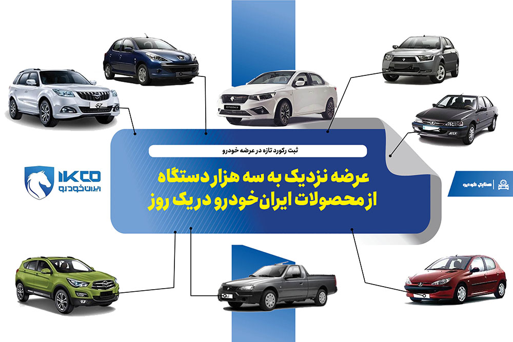 به گزارش تولیدگران کارآفرین به نقل از ایکوپرس- مدیر لجستیک و تحویل ایران‌خودرو در این باره گفت: با وجود محدودیت‌های جاده‌ای به دلیل سرما و یخ‌بندان در ۱۱ استان کشور، با برنامه‌ریزی صورت گرفته در یک روز نزدیک به سه هزار دستگاه خودرو بارگیری، حمل و در مسیر تحویل به مشتریان قرار گرفته است.