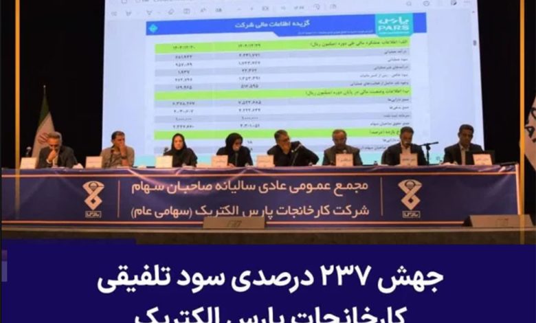 به گزارش تولیدگران کارآفرین: در این نشست، گزارش عملکرد مالی هیئت‌مدیره شرکت کارخانجات پارس الکتریک برای سال مالی منتهی به ۲۹ اسفند ۱۴۰۴ ارائه شد که نشان‌دهنده تحقق دستاوردهای مالی درخشان و رکوردهای جدید برای این شرکت باسابقه صنعتی بود.