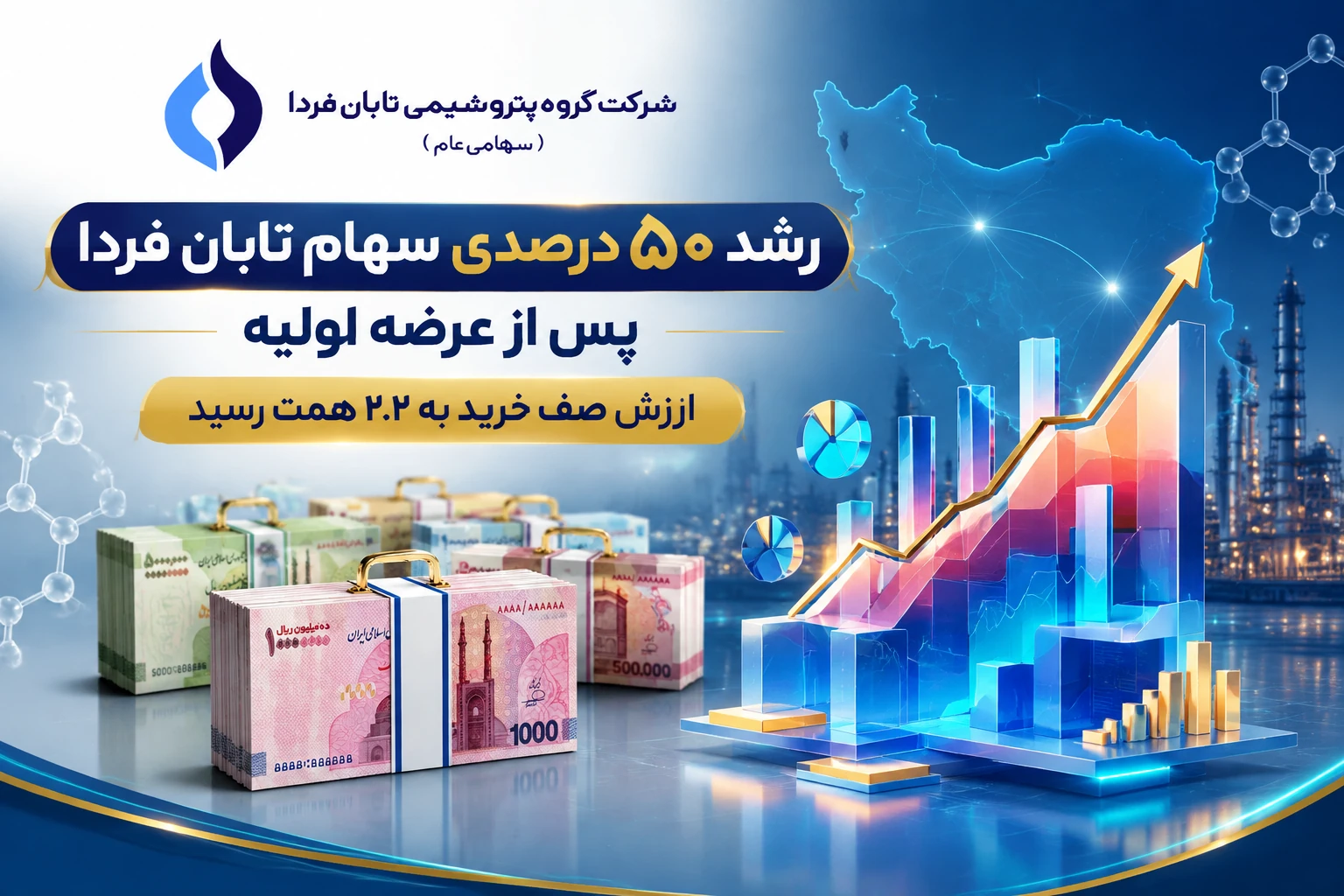 به گزارش تولیدگران کارآفرین به نقل از روابط عمومی گروه سرمایهگذاری اهداف، حبیب خراسانی، رئیس هیأتمدیره گروه پتروشیمی تابان فردا، با تشریح روند معاملات سهام این شرکت پس از عرضه اولیه، گفت: شرکت گروه پتروشیمی تابان فردا با نماد معاملاتی «تابان»، در تاریخ ۹ شهریورماه ۱۴۰۵ در بازار دوم بورس اوراق بهادار تهران عرضه اولیه شد. در این عرضه، ۶ میلیارد برگه سهم، معادل ۲ درصد از کل سهام شرکت، با سقف قیمت عرضه «۱۲,۸۰۰ ریال» به بازار ارائه شد. این عرضه با مشارکت قریب به ۲ میلیون کد معاملاتی انجام گرفت.