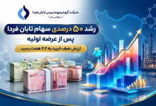 به گزارش تولیدگران کارآفرین به نقل از روابط عمومی گروه سرمایه‌گذاری اهداف، حبیب خراسانی، رئیس هیأت‌مدیره گروه پتروشیمی تابان فردا، با تشریح روند معاملات سهام این شرکت پس از عرضه اولیه، گفت: شرکت گروه پتروشیمی تابان فردا با نماد معاملاتی «تابان»، در تاریخ ۹ شهریورماه ۱۴۰۵ در بازار دوم بورس اوراق بهادار تهران عرضه اولیه شد. در این عرضه، ۶ میلیارد برگه سهم، معادل ۲ درصد از کل سهام شرکت، با سقف قیمت عرضه «۱۲,۸۰۰ ریال» به بازار ارائه شد. این عرضه با مشارکت قریب به ۲ میلیون کد معاملاتی انجام گرفت.