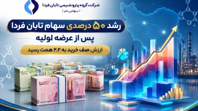 به گزارش تولیدگران کارآفرین به نقل از روابط عمومی گروه سرمایه‌گذاری اهداف، حبیب خراسانی، رئیس هیأت‌مدیره گروه پتروشیمی تابان فردا، با تشریح روند معاملات سهام این شرکت پس از عرضه اولیه، گفت: شرکت گروه پتروشیمی تابان فردا با نماد معاملاتی «تابان»، در تاریخ ۹ شهریورماه ۱۴۰۵ در بازار دوم بورس اوراق بهادار تهران عرضه اولیه شد. در این عرضه، ۶ میلیارد برگه سهم، معادل ۲ درصد از کل سهام شرکت، با سقف قیمت عرضه «۱۲,۸۰۰ ریال» به بازار ارائه شد. این عرضه با مشارکت قریب به ۲ میلیون کد معاملاتی انجام گرفت.