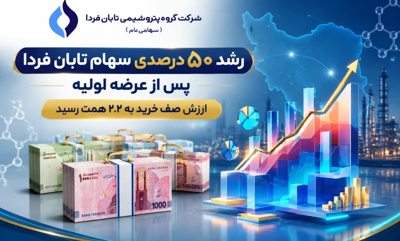 به گزارش تولیدگران کارآفرین به نقل از روابط عمومی گروه سرمایه‌گذاری اهداف، حبیب خراسانی، رئیس هیأت‌مدیره گروه پتروشیمی تابان فردا، با تشریح روند معاملات سهام این شرکت پس از عرضه اولیه، گفت: شرکت گروه پتروشیمی تابان فردا با نماد معاملاتی «تابان»، در تاریخ ۹ شهریورماه ۱۴۰۵ در بازار دوم بورس اوراق بهادار تهران عرضه اولیه شد. در این عرضه، ۶ میلیارد برگه سهم، معادل ۲ درصد از کل سهام شرکت، با سقف قیمت عرضه «۱۲,۸۰۰ ریال» به بازار ارائه شد. این عرضه با مشارکت قریب به ۲ میلیون کد معاملاتی انجام گرفت.