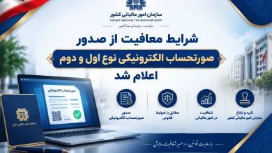 به گزارش تولیدگران کارآفرین به نقل از اتاق اصناف ایران، بر اساس بخشنامه رئیس کل سازمان امور مالیاتی کشور، کلیه صاحبان مشاغل موضوع فصل چهارم باب سوم قانون مالیات های مستقیم که تا پایان سال ۱۴۰۴ از صدور صورتحساب الکترونیکی موضوع ماده ۱۴ قانون پایانه های فروشگاهی و سامانه مودیان معاف بوده اند یا از سال ۱۴۰۵ شروع به فعالیت کرده اند، مادامی که مجموع فروش کالا و خدمات آنها در سال ۱۴۰۵ کمتر از ۱۲۰ میلیارد ریال باشد، در سال ۱۴۰۵ از صدور و ثبت صورتحساب الکترونیکی نوع اول و دوم در سامانه مودیان معاف خواهند بود.