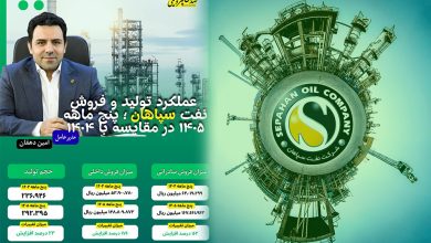 به گزارش تولیدگران کارآفرین به نقل از صدای پتروشیمی؛بررسی عملکرد پنج‌ماهه نخست سال ۱۴۰۵ شرکت نفت سپاهان نشان می‌دهد این شرکت توانسته است در تمامی شاخص‌های کلیدی عملکرد، رشد قابل توجهی را نسبت به مدت مشابه سال گذشته به ثبت برساند؛ رشدی که از افزایش تولید و حجم فروش تا جهش قابل توجه فروش داخلی و صادراتی را شامل می‌شود.